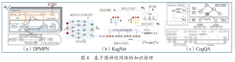 【长文综述】基于图神经网络的知识图谱研究进展