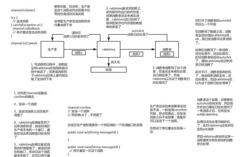 如果面试官再问你消息队列，就把这篇甩给他！