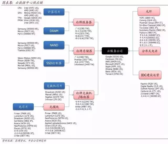 顶级报告:人工智能时代，10 年之后我们还能干什么？（收藏）