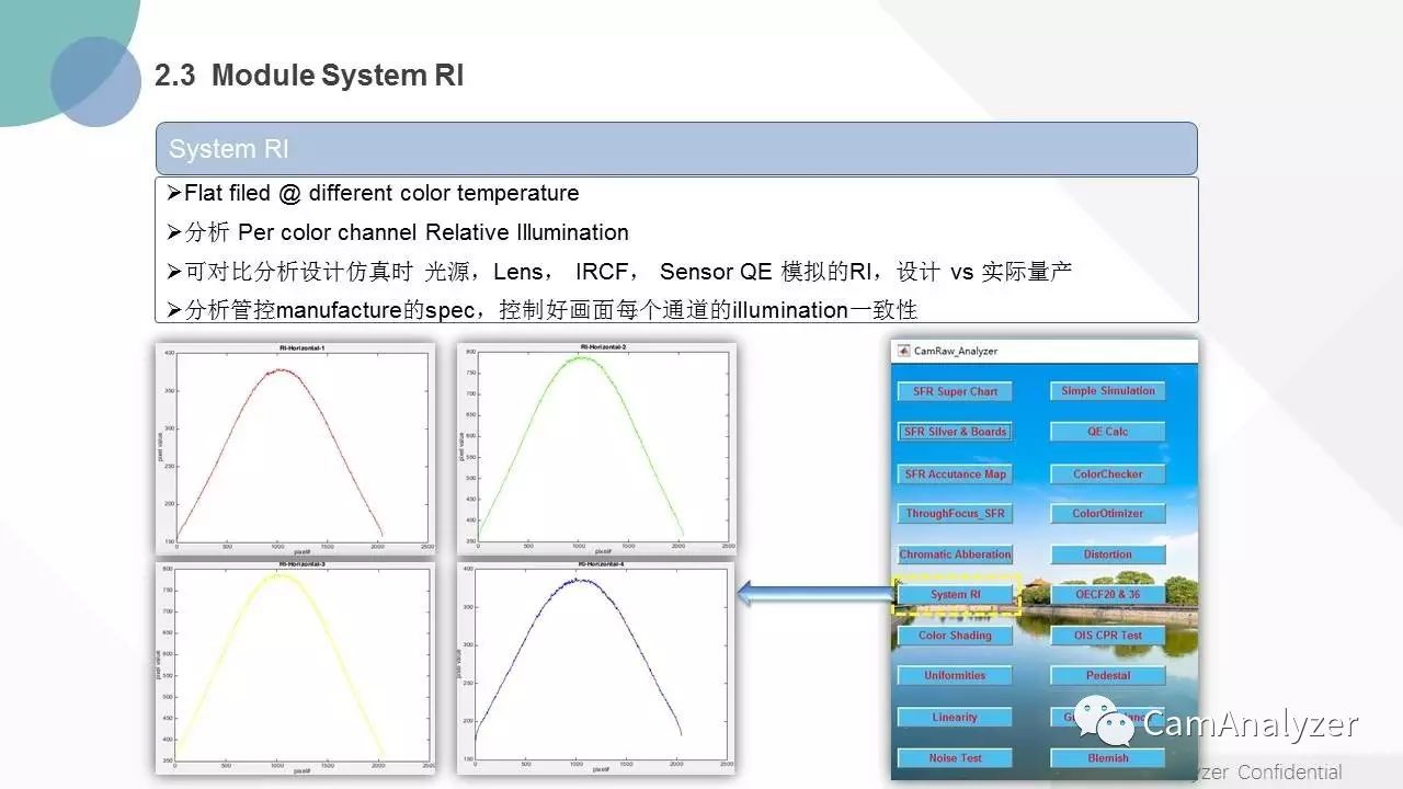 CamAnalyzer新简介