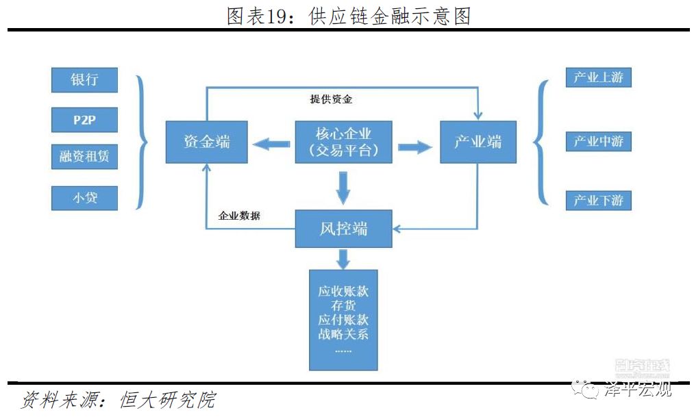 迄今为止最好懂的区块链研究报告