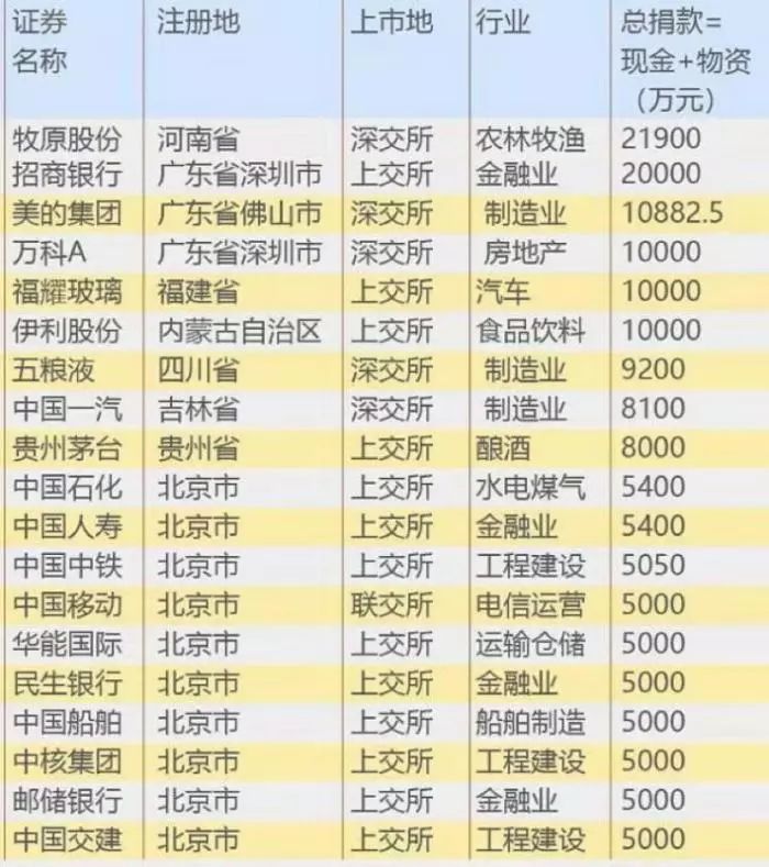 大数据分析A股600家上市公司“战疫”表现