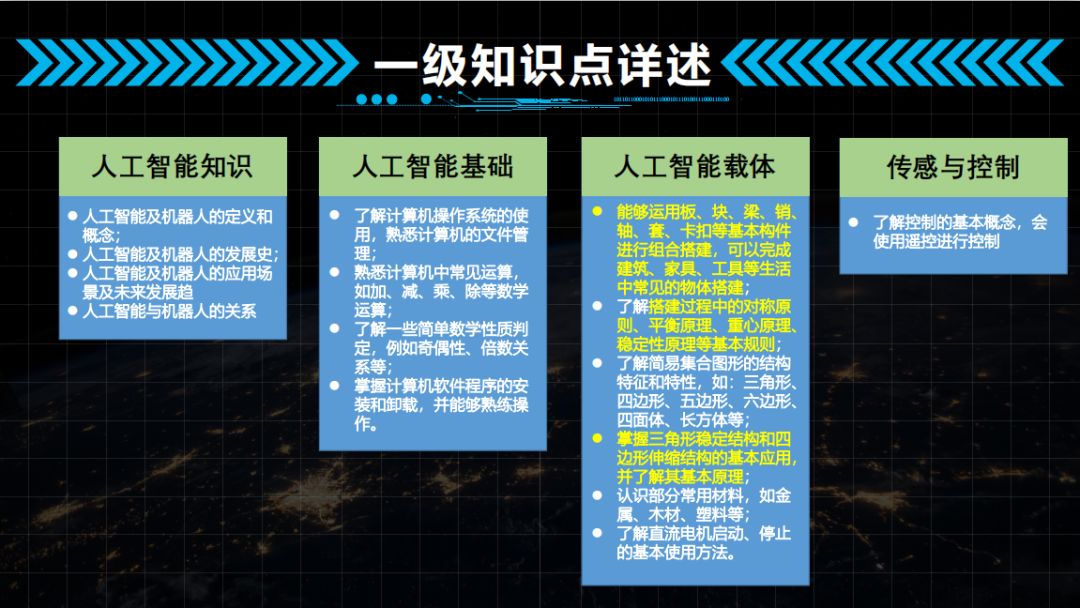 人工智能教育能给孩子带来哪些改变？