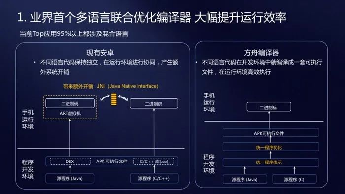 安卓性能革命突破？华为方舟编译器详解