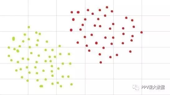 译：支持向量机（SVM）及其参数调整的简单教程（Python和R）