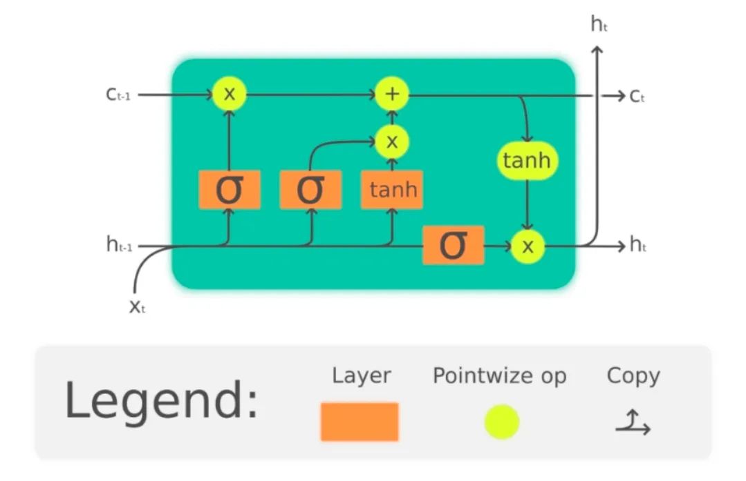 LSTM终获「正名」，IEEE 2021神经网络先驱奖授予LSTM提出者Sepp Hochreiter