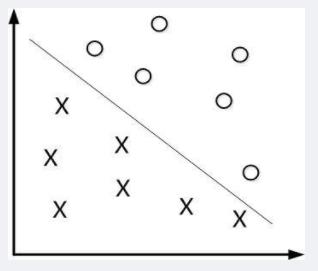 关于支持向量机（SVM）的原理，你了解多少？（万字长文 速收）