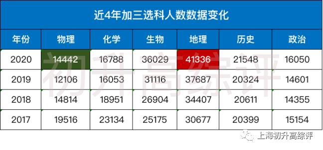 大数据！文科状元无缘清北？新高考选科指南，教你不踩坑！