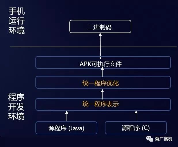 首次全面深度解密华为方舟编译器