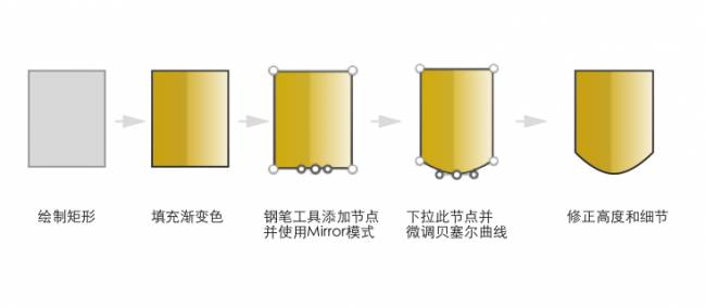 SKETCH教程！教你绘制《疯狂动物城》中的朱迪和尼克