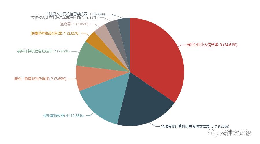 爬虫技术涉案大数据分析及法律解读