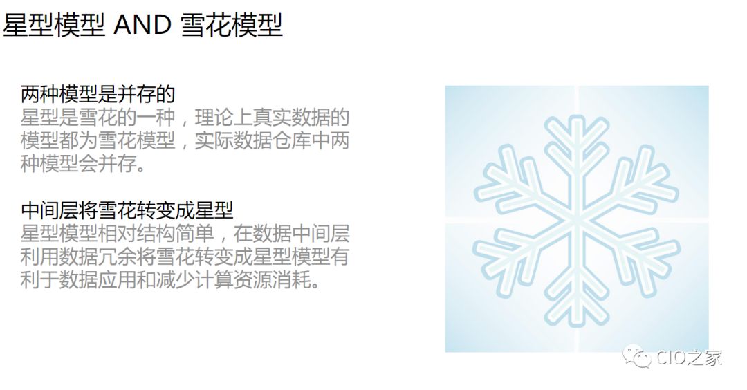 【大数据】企业大数据平台的数据仓库架构、大数据和人工智能的关系