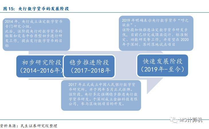 【民生计算机】行业深度：数字货币——引领金融IT新高峰