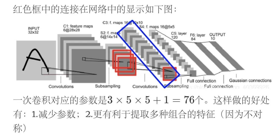 科协五分钟｜用卷积神经网络完成简单的目标检测