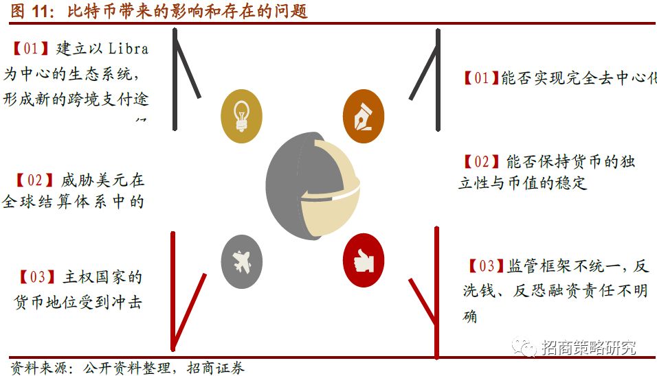 数字货币系列报告（一）全球央行加速布局，数字货币呼之欲出