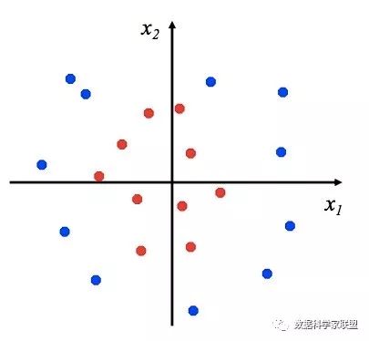 入门支持向量机3：巧妙的Kernel Trick