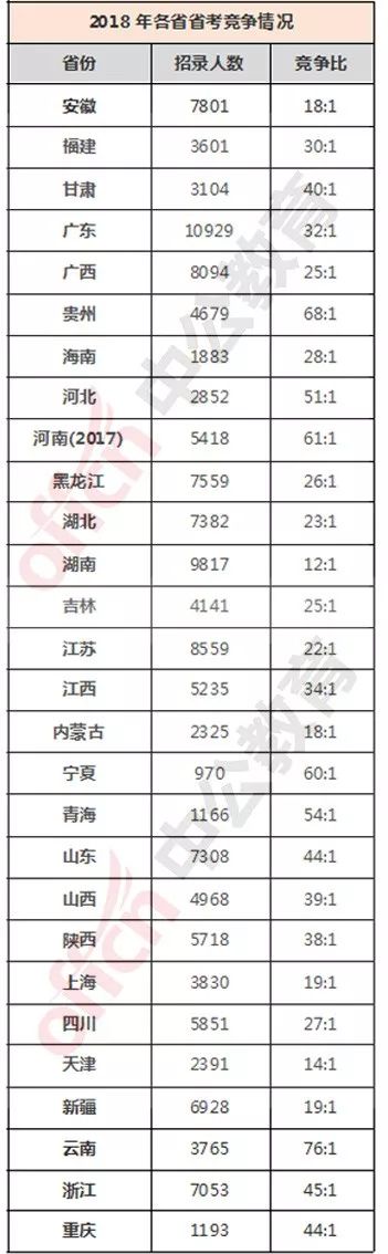 省考数据分析！你的上岸概率有多大？