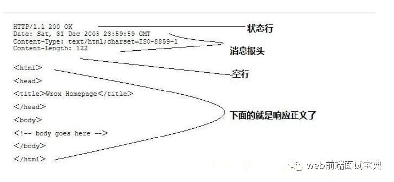 HTTP请求方式中8种请求方法（简单介绍）