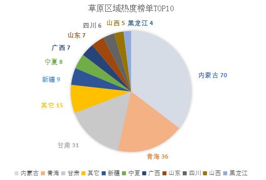 大数据系统草原、湿地、荒漠化防治专题播报0717