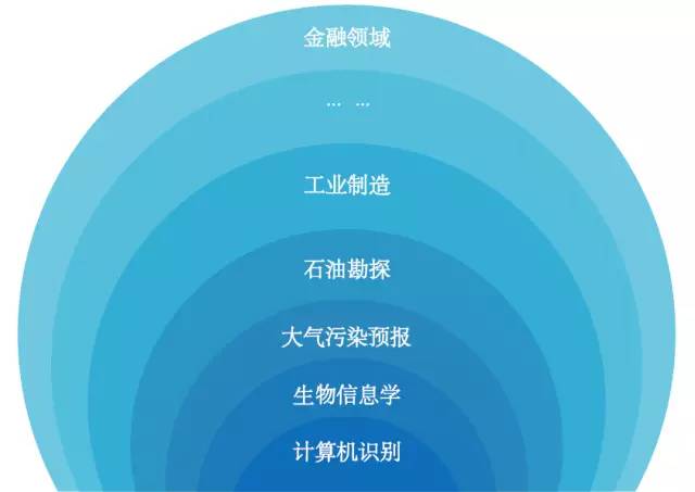 支持向量机模型（SVM）——金融数据挖掘领域中的战斗机