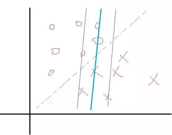 一文读懂支持向量机（SVM）