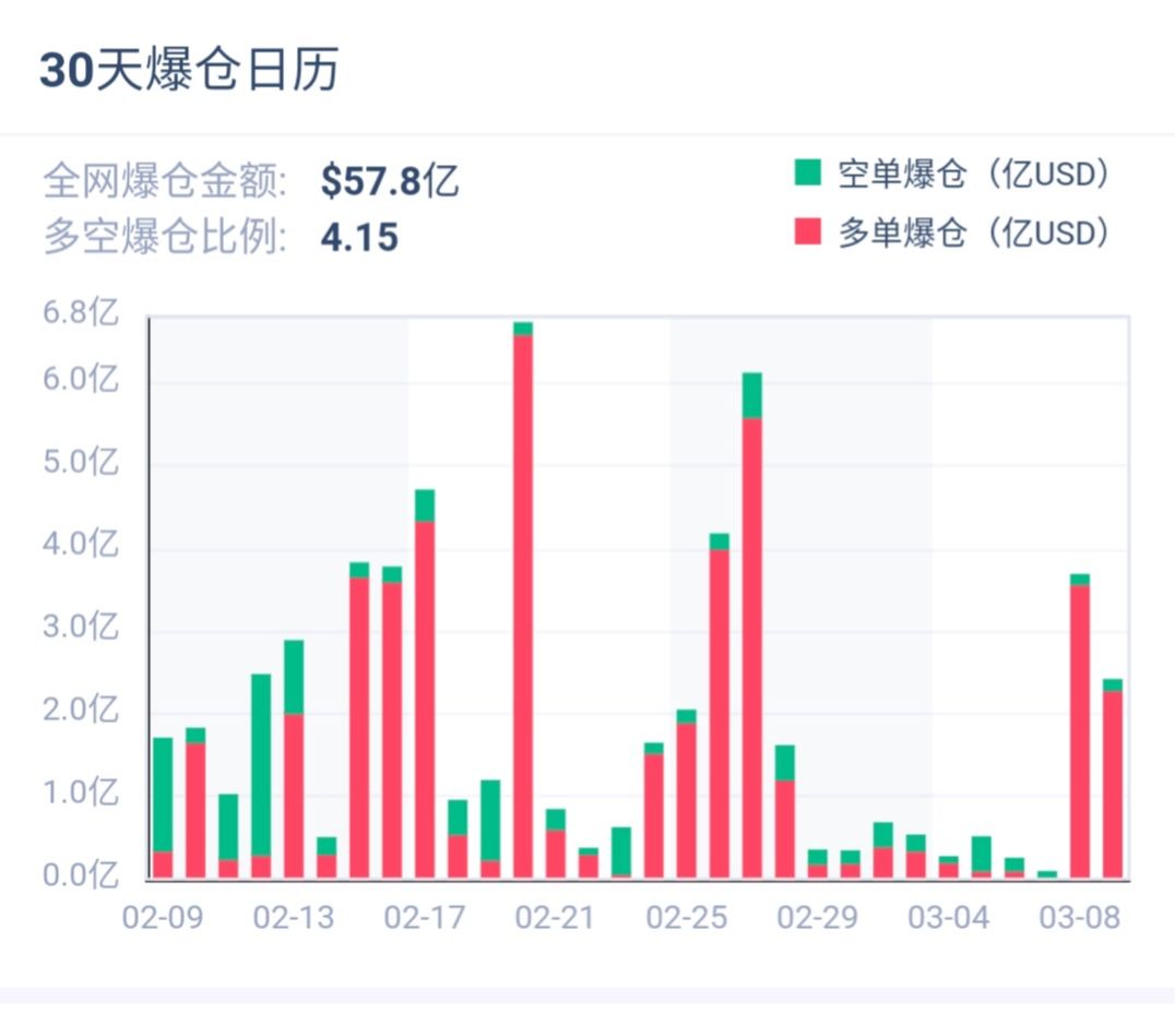 全球经济放水之下，数字货币牛市夭折？