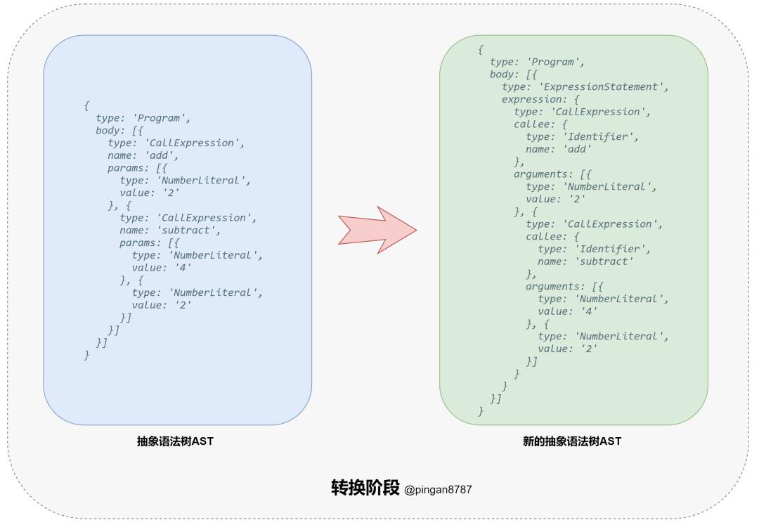 200琛孞S浠ｇ爜锛屽甫浣犲疄鐜板井鍨嬩唬鐮佺紪璇戝櫒锛堜汉浜洪兘鑳藉浼氾級