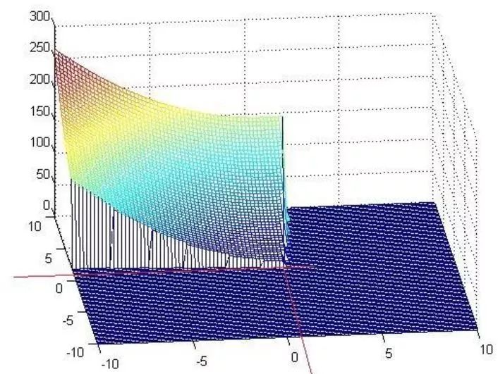 一文读懂支持向量机（SVM）