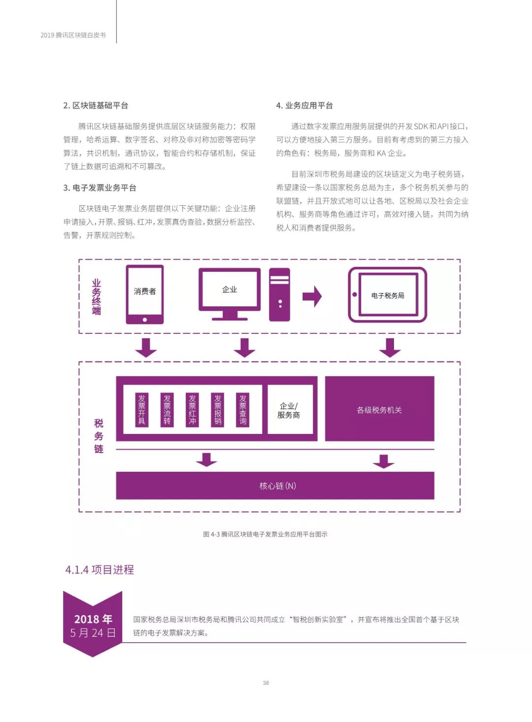 【区块链】2019腾讯区块链白皮书