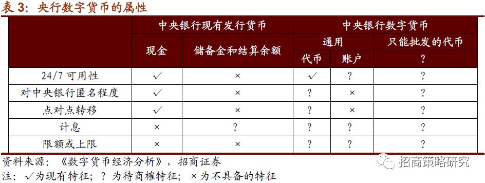 数字货币系列报告（一）全球央行加速布局，数字货币呼之欲出