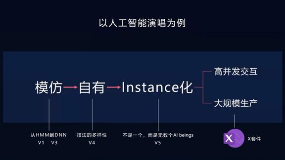 沈向洋：浅谈人工智能创造