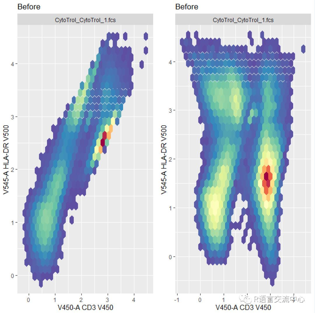 R语言实现流式细胞数据分析