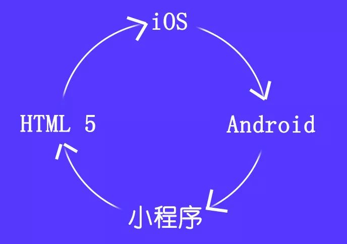 关于程序员之间的鄙视链