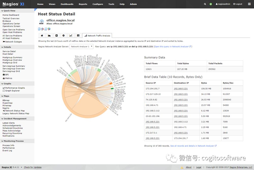 Nagios network analyzer:​ Netflow分析、监控和带宽利用软件！