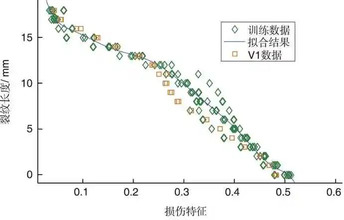 疲劳裂纹扩展的卷积神经网络辨识