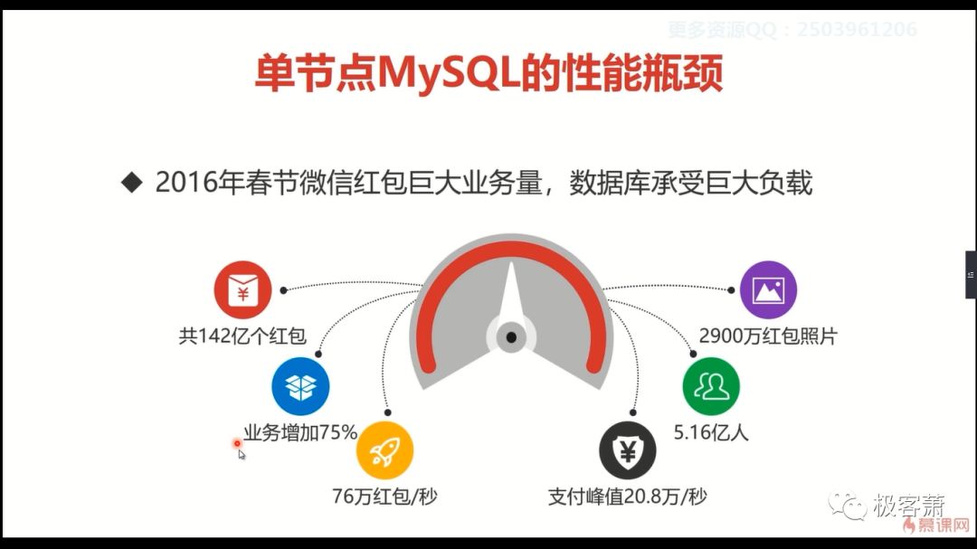 MySQL集群方案及实现