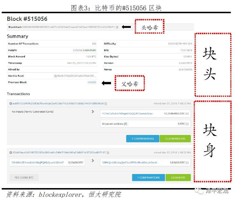 迄今为止最好懂的区块链研究报告