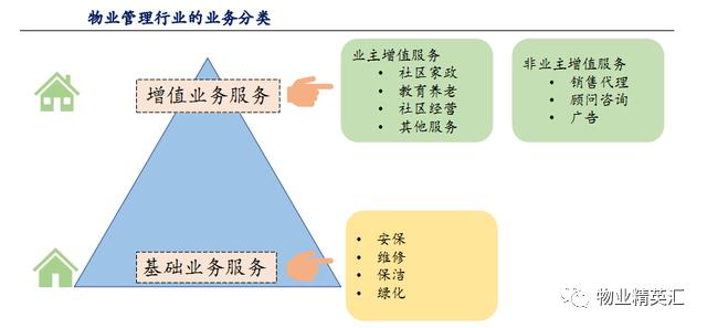 大数据分析物业发展方向和市场前景