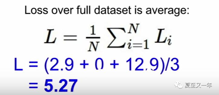 Computer Vision | SVM loss function支持向量机损失函数在线性分类器中的应用