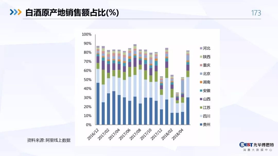 【重磅！】中国白酒行业大数据分析与品牌竞争策略报告