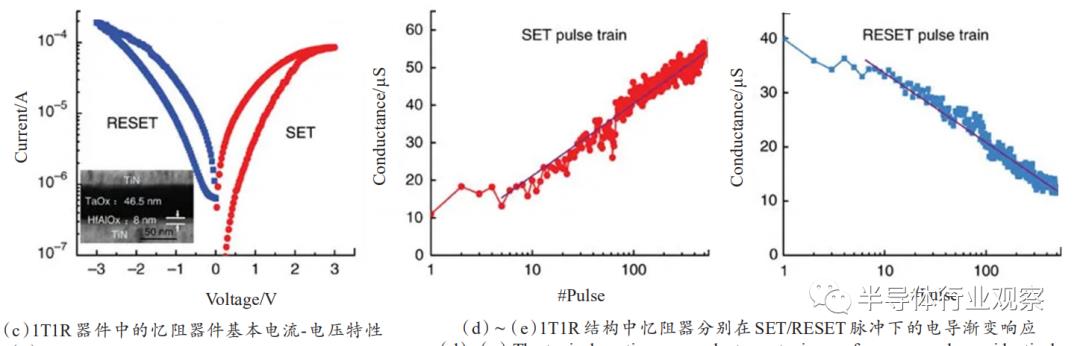 基于忆阻器的神经网络应用研究