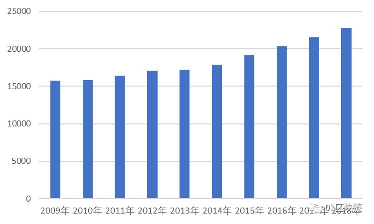 区块链在垃圾分类回收领域的应用发展报告