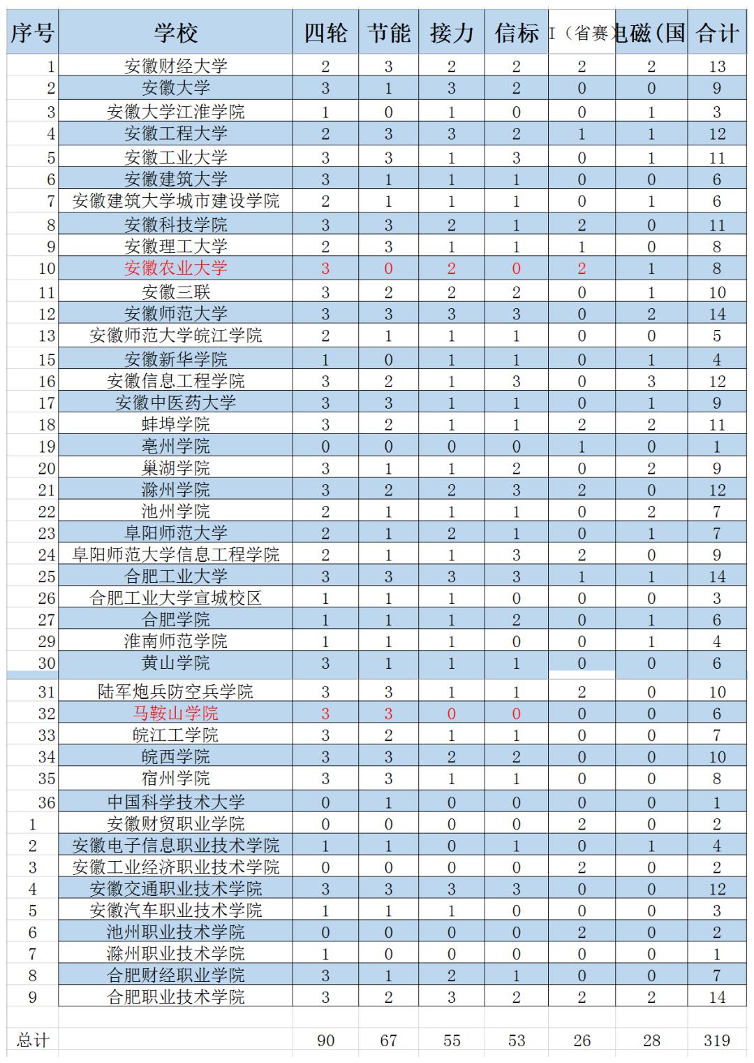 关于机器学习和人工神经网络