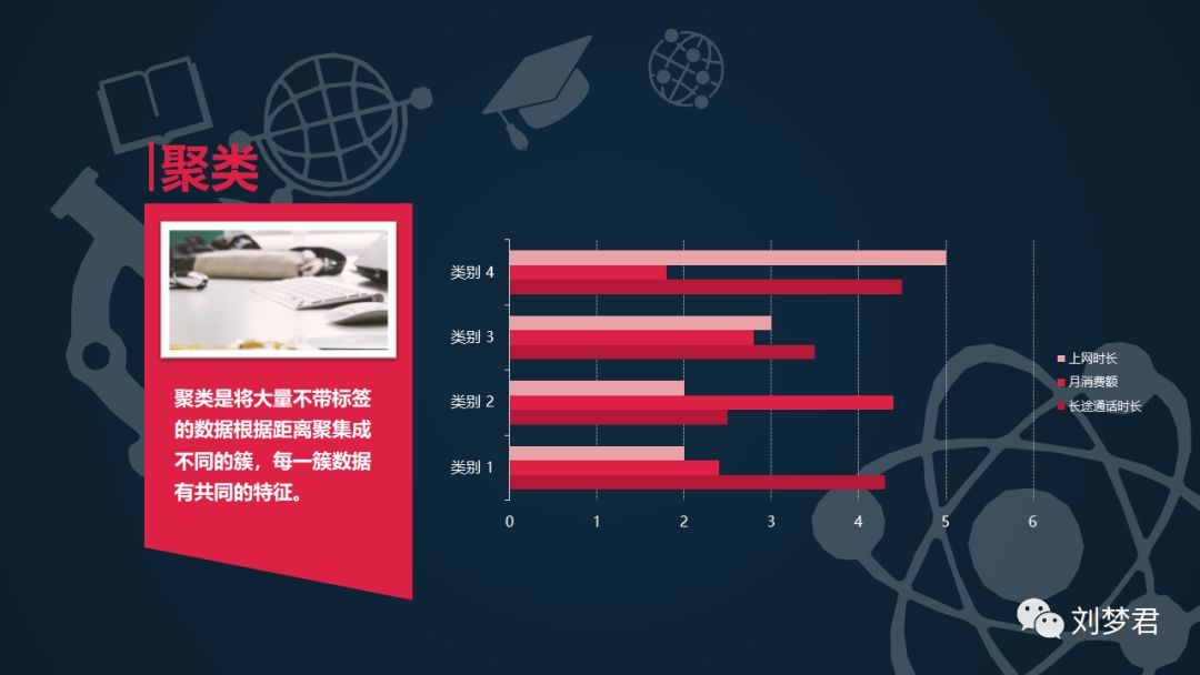 一次简单的报告：机器学习之支持向量机SVM