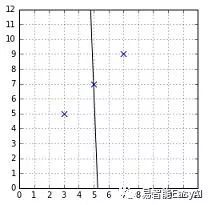 支持向量机(第三章)