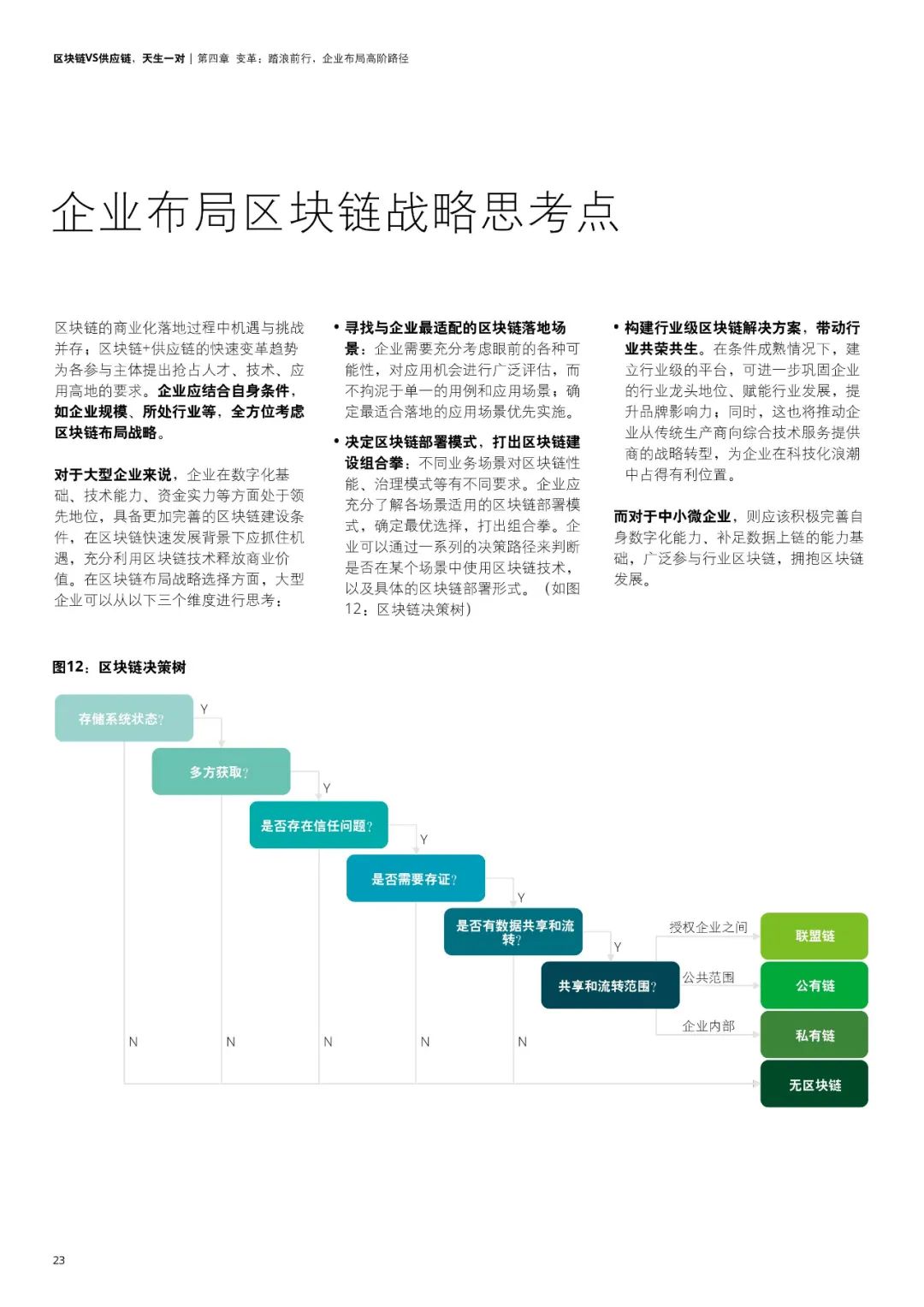 区块链VS供应链，天生一对