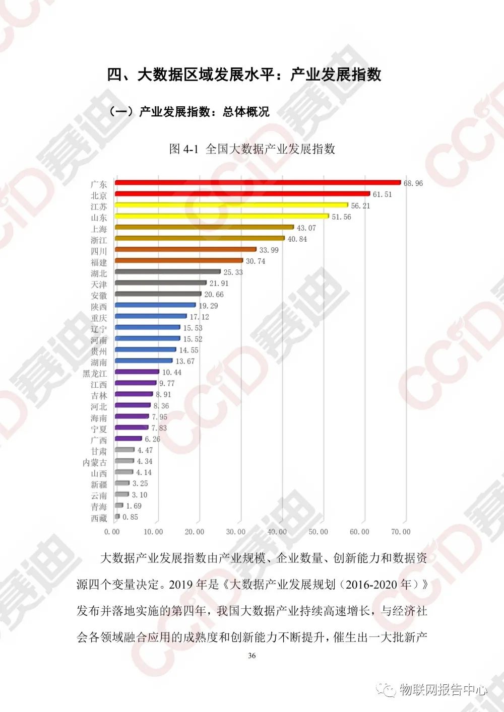 中国大数据区域发展水平评估白皮书（2020年）