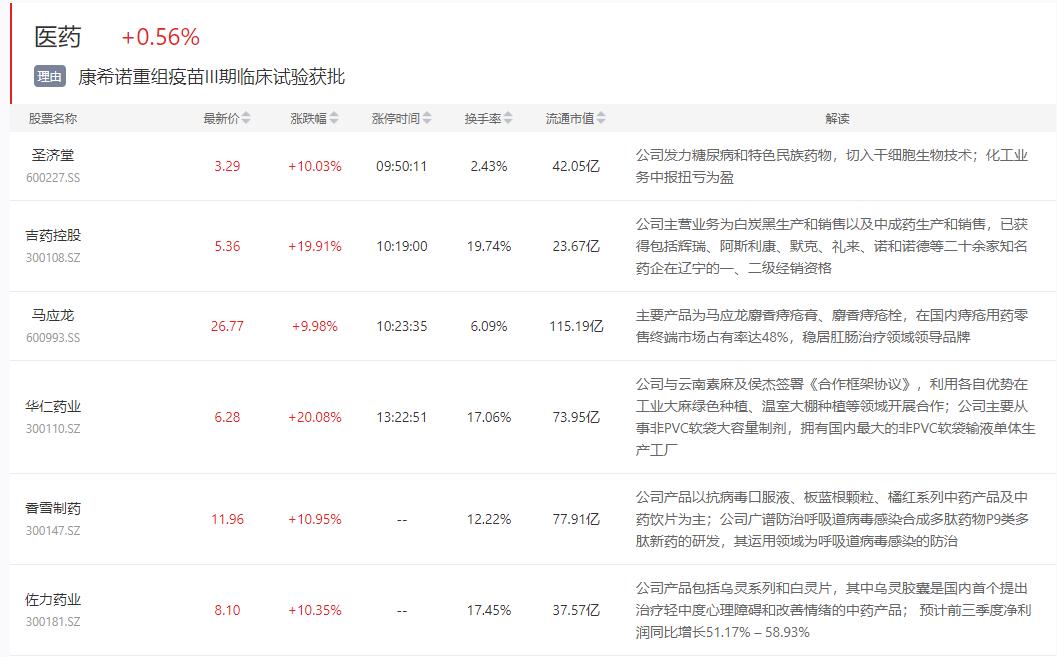 区块链龙头股9.4