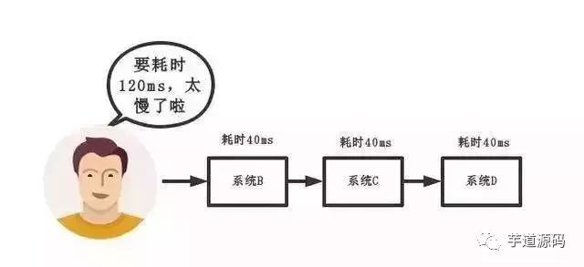 天天在用消息队列，却不知道为啥要用 MQ ，这就尴尬了