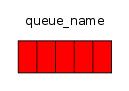 消息队列探秘 – RabbitMQ 消息队列介绍